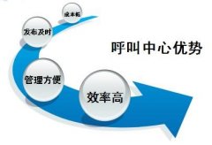 呼叫中心有什么作用？