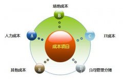 企業(yè)搭建呼叫中心?要考慮什么？