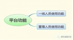 呼叫中心系統(tǒng)有哪些實用功能？