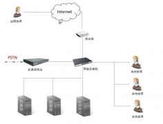 為何業(yè)內(nèi)專家推薦公司應(yīng)該多多分析使用云呼系統(tǒng)系統(tǒng)的優(yōu)勢(shì)？